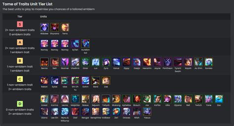 21, TFT Set Six Gizmos and Gadgets contains a total of 11 champions with three traits, plus three with a unique trait. . Tome of traits tft calculator